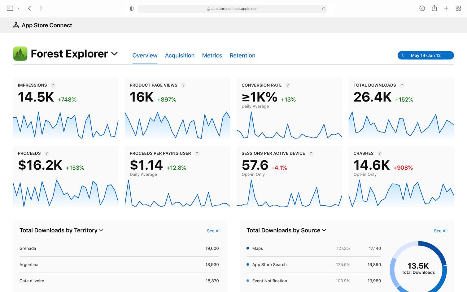 uygulama mağazası optimizasyonu uygulama mağazası optimizasyonu