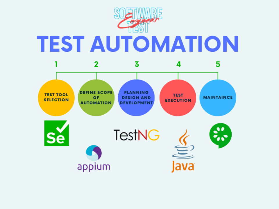 yazılım testi yazılım testi